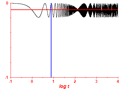 Survival probability log